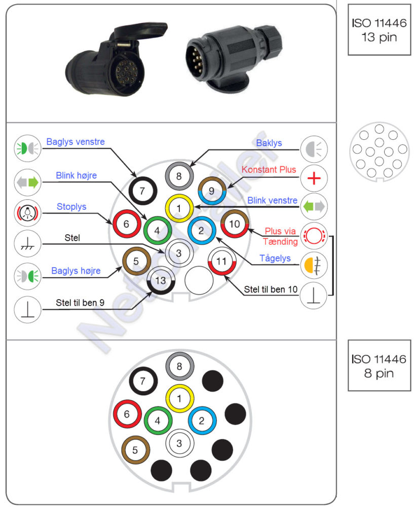 13 polet trailerstik montering og 13 polet trailerstik diagram.