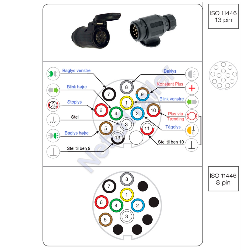 Trailerstik og diagram 7 polet og 13 polet - Trailerbloggen